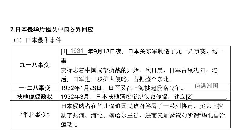 第七单元 中华民族的抗日战争和人民解放战争（课件）-2025年高考历史二轮专项复习第6页