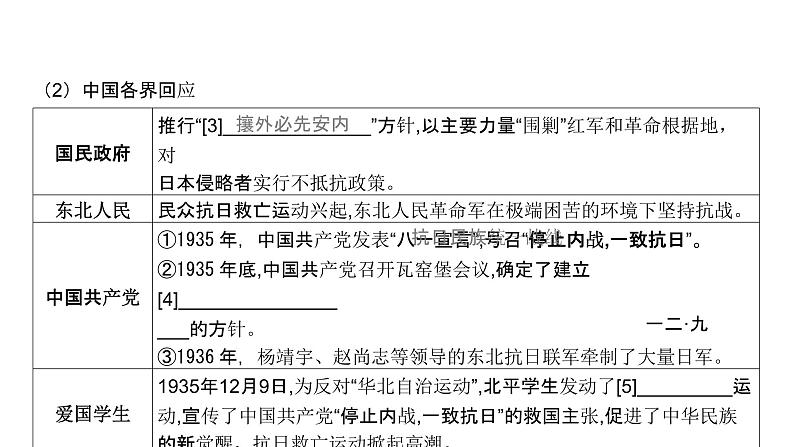 第七单元 中华民族的抗日战争和人民解放战争（课件）-2025年高考历史二轮专项复习第7页