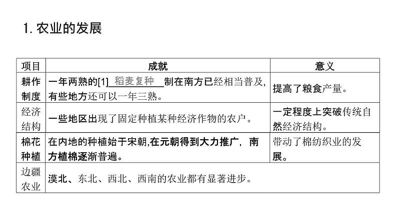 第三单元 辽宋夏金元的经济、社会与文化（课件）-2025年高考历史二轮专项复习第5页