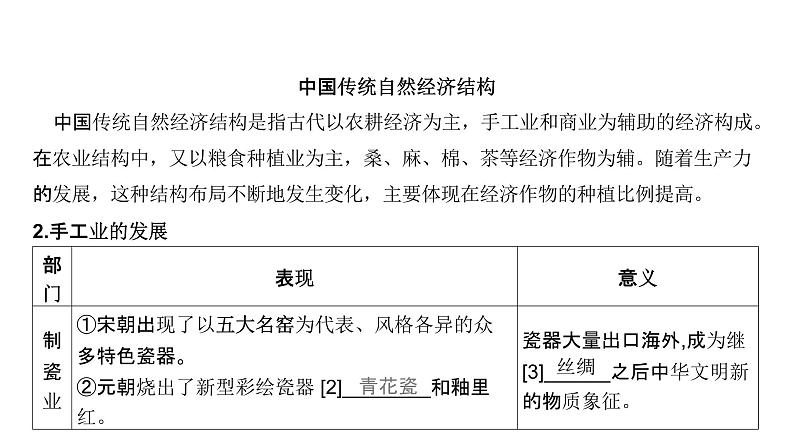 第三单元 辽宋夏金元的经济、社会与文化（课件）-2025年高考历史二轮专项复习第6页