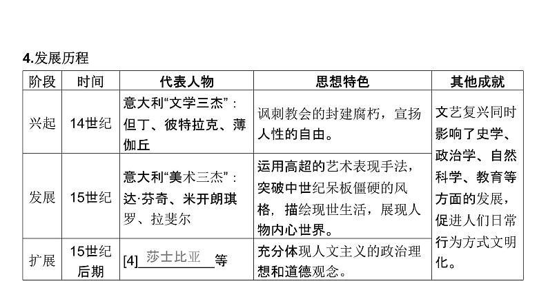 第十单元 资本主义制度的确立（课件）-2025年高考历史二轮专项复习第8页