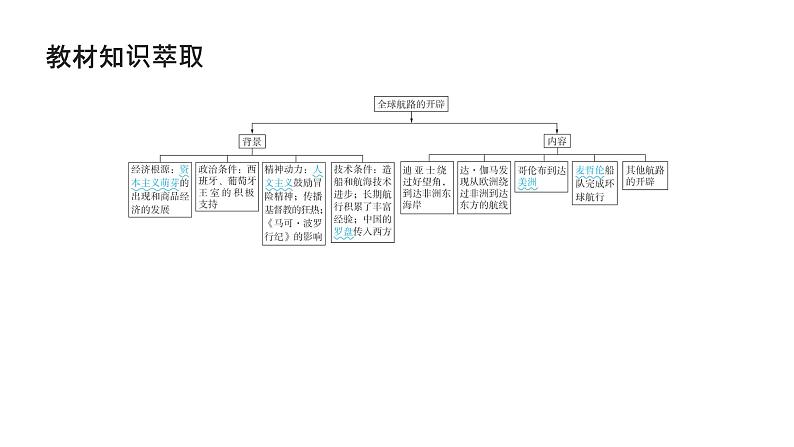 第十单元 走向整体的世界（课件）-2025年高考历史二轮专项复习第4页