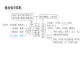 第十六单元 人口迁徙、文化交融与认同（课件）-2025年高考历史二轮专项复习