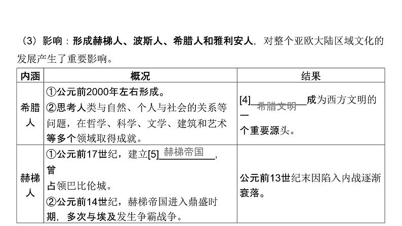 第十六单元 人口迁徙、文化交融与认同（课件）-2025年高考历史二轮专项复习第6页