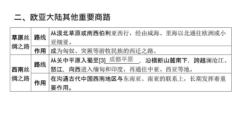 第十六单元 商路、贸易与文化交流（课件）-2025年高考历史二轮专项复习第8页