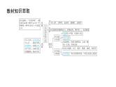第十六单元 源远流长的中华文化、丰富多样的世界文化（课件）-2025年高考历史二轮专项复习