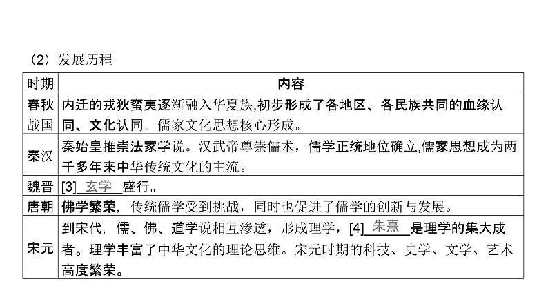 第十六单元 源远流长的中华文化、丰富多样的世界文化（课件）-2025年高考历史二轮专项复习第6页