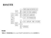 第十六单元 战争与文化交锋、文化的传承与保护（课件）-2025年高考历史二轮专项复习