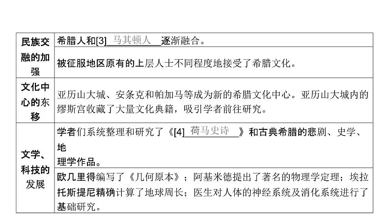 第十六单元 战争与文化交锋、文化的传承与保护（课件）-2025年高考历史二轮专项复习第7页