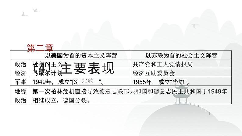 第十三单元 20世纪下半叶世界的新变化（课件）-2025年高考历史二轮专项复习第6页