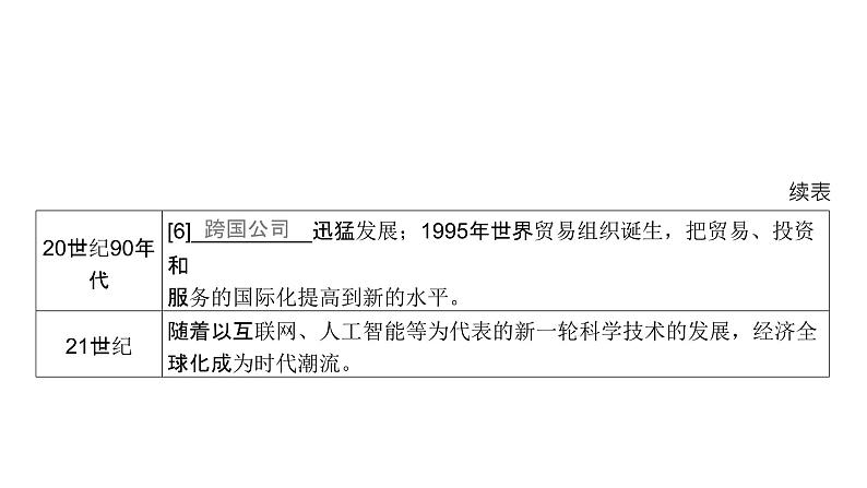 第十三单元 当今世界发展的特点与主要趋势（课件）-2025年高考历史二轮专项复习第8页