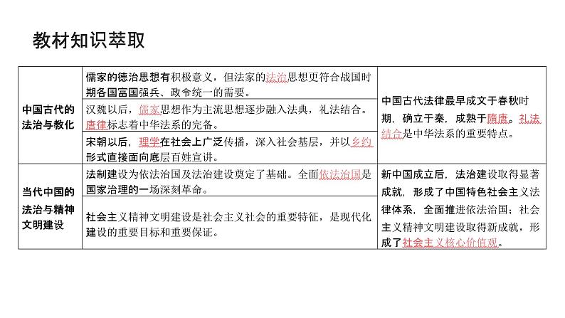 第十四单元 法律与教化、民族关系与国家关系（课件）-2025年高考历史二轮专项复习第4页