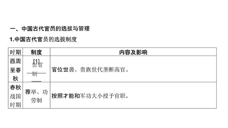 第十四单元 官员的选拔与管理（课件）-2025年高考历史二轮专项复习第5页