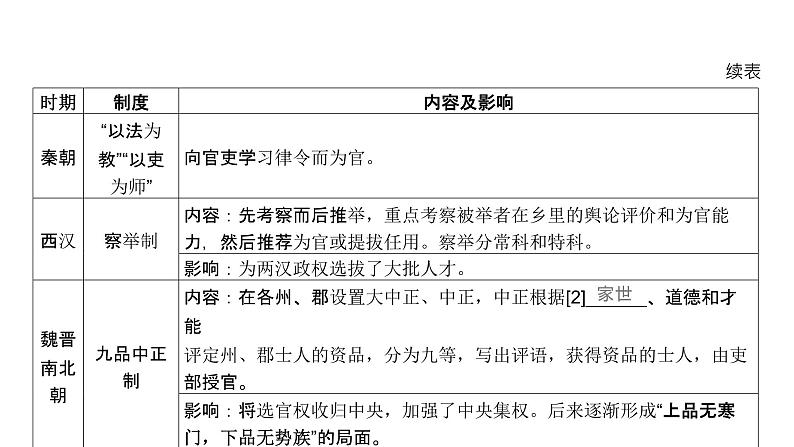 第十四单元 官员的选拔与管理（课件）-2025年高考历史二轮专项复习第6页