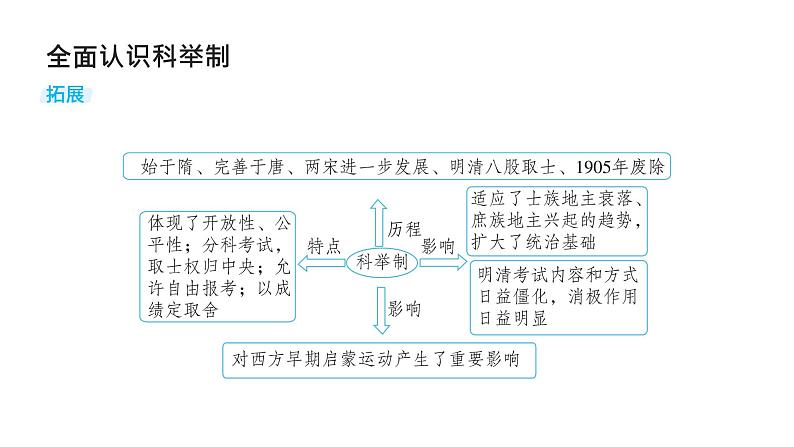 第十四单元 官员的选拔与管理（课件）-2025年高考历史二轮专项复习第8页