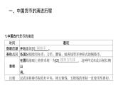 第十四单元 货币与赋税制度、基层治理与社会保障（课件）-2025年高考历史二轮专项复习