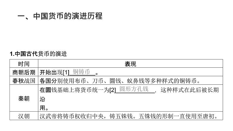 第十四单元 货币与赋税制度、基层治理与社会保障（课件）-2025年高考历史二轮专项复习第5页