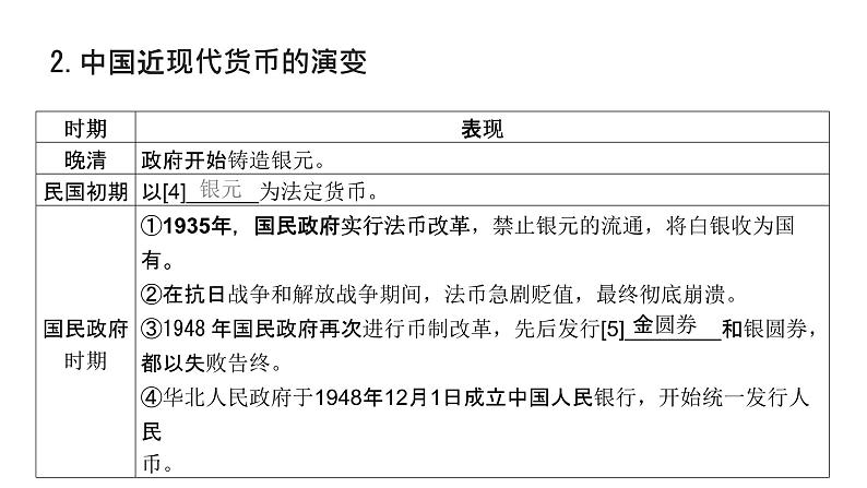 第十四单元 货币与赋税制度、基层治理与社会保障（课件）-2025年高考历史二轮专项复习第8页