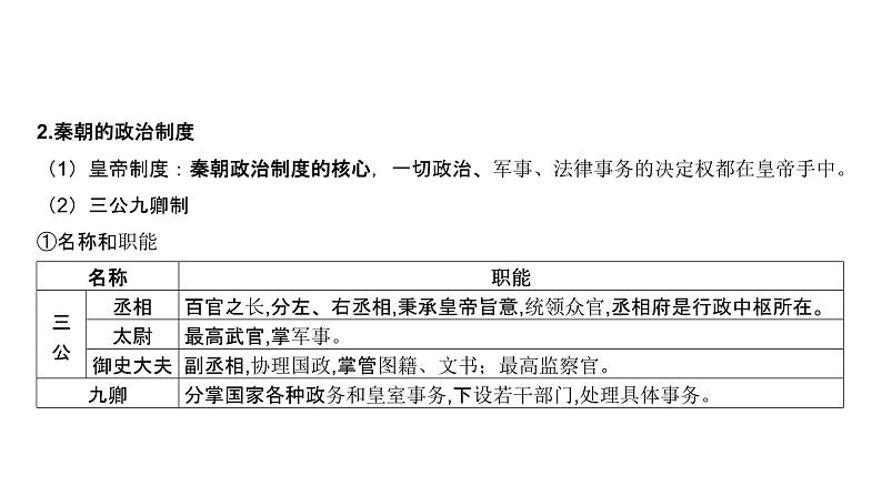 第十四单元 政治制度（课件）-2025年高考历史二轮专项复习第7页