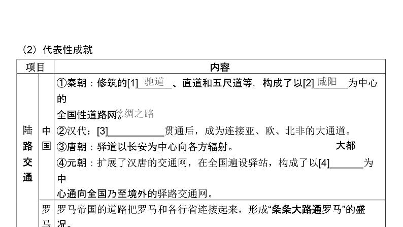 第十五单元 交通与社会变迁、医疗与公共卫生（课件）-2025年高考历史二轮专项复习第6页