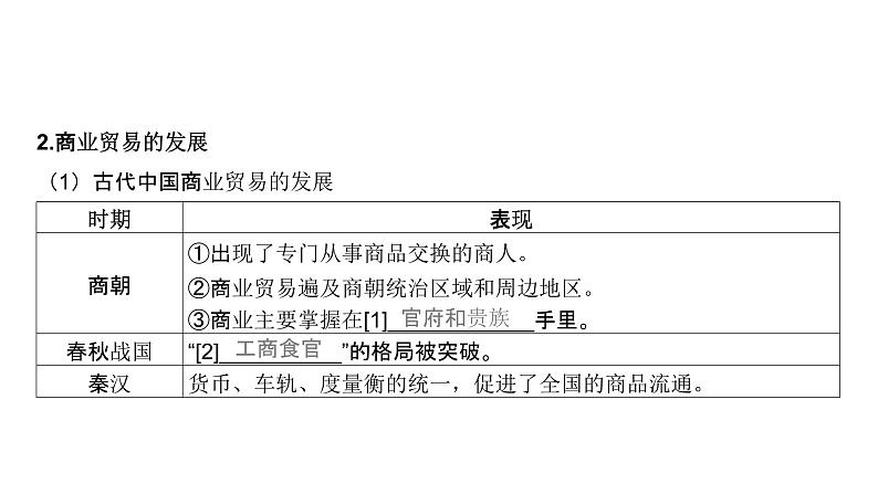 第十五单元 商业贸易与日常生活，村落、城镇与居住环境（课件）-2025年高考历史二轮专项复习第6页