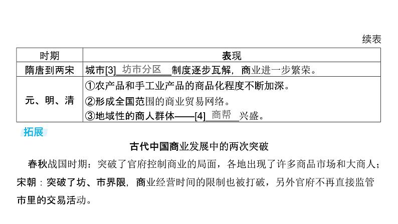 第十五单元 商业贸易与日常生活，村落、城镇与居住环境（课件）-2025年高考历史二轮专项复习第7页