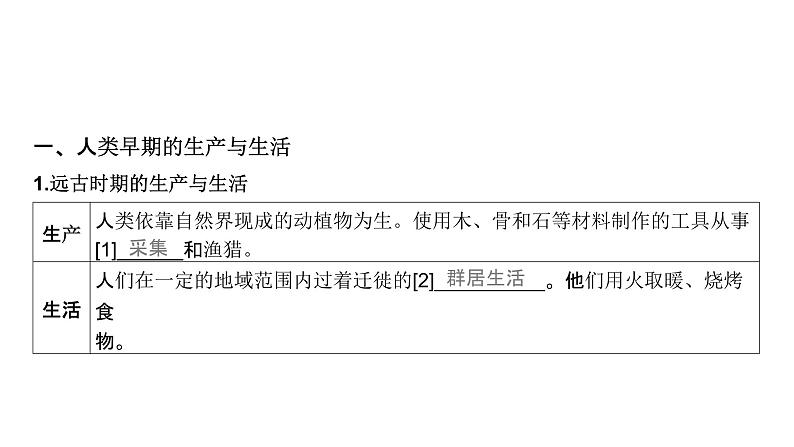 第十五单元 食物生产与社会生活、生产工具与劳作方式（课件）-2025年高考历史二轮专项复习第5页