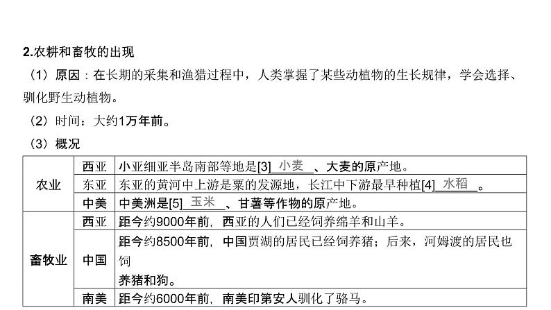 第十五单元 食物生产与社会生活、生产工具与劳作方式（课件）-2025年高考历史二轮专项复习第7页