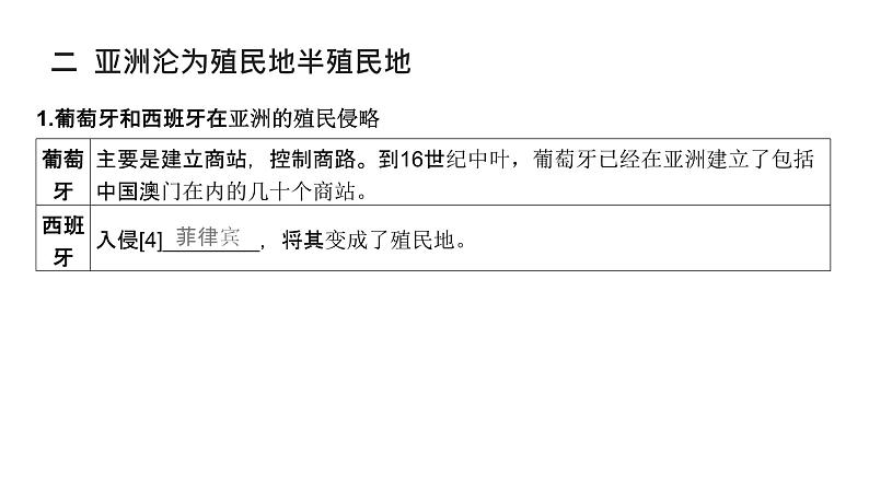 第十一单元 世界殖民体系与亚非拉民族独立运动（课件）-2025年高考历史二轮专项复习第8页