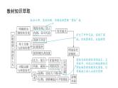 第四单元 从明朝建立到清朝前中期的鼎盛与危机（课件）-2025年高考历史二轮专项复习