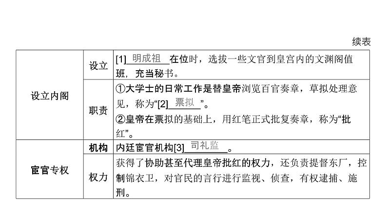 第四单元 从明朝建立到清朝前中期的鼎盛与危机（课件）-2025年高考历史二轮专项复习第6页