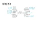 第四单元 明至清中叶的经济与文化（课件）-2025年高考历史二轮专项复习
