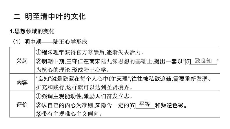 第四单元 明至清中叶的经济与文化（课件）-2025年高考历史二轮专项复习第6页