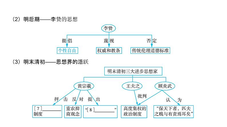 第四单元 明至清中叶的经济与文化（课件）-2025年高考历史二轮专项复习第7页