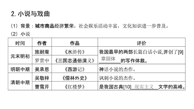 第四单元 明至清中叶的经济与文化（课件）-2025年高考历史二轮专项复习第8页