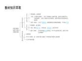 第五单元 国家出路的探索和挽救民族危亡的斗争（课件）-2025年高考历史二轮专项复习