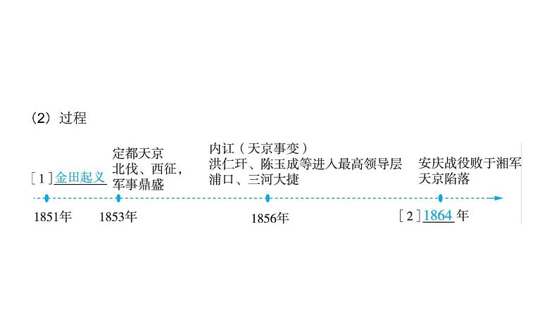 第五单元 国家出路的探索和挽救民族危亡的斗争（课件）-2025年高考历史二轮专项复习第6页