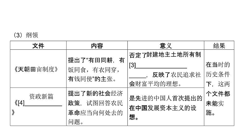 第五单元 国家出路的探索和挽救民族危亡的斗争（课件）-2025年高考历史二轮专项复习第7页