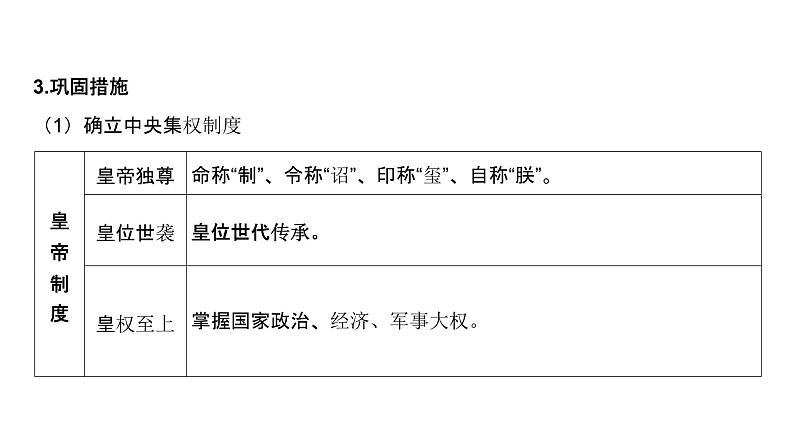 第一单元 秦汉统一多民族封建国家的建立与巩固（课件）-2025年高考历史二轮专项复习第7页