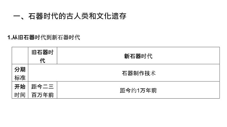 第一单元 中华文明的起源与统一多民族国家的奠基（课件）-2025年高考历史二轮专项复习第5页