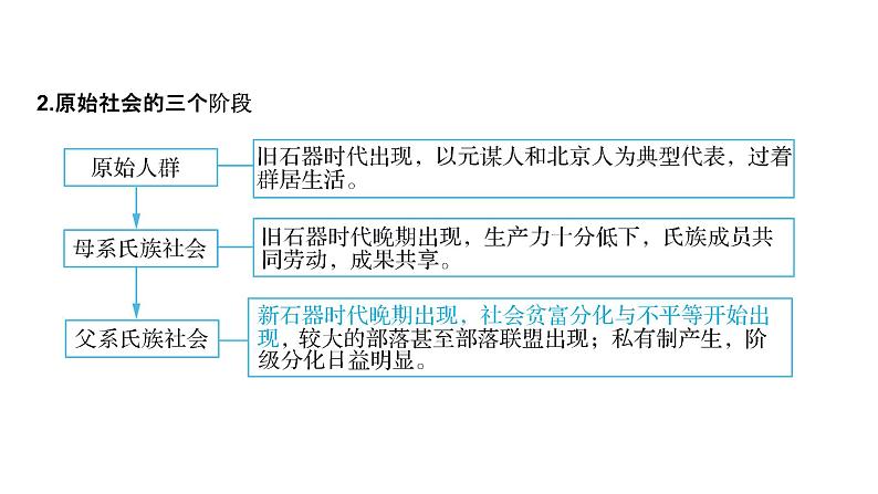 第一单元 中华文明的起源与统一多民族国家的奠基（课件）-2025年高考历史二轮专项复习第8页