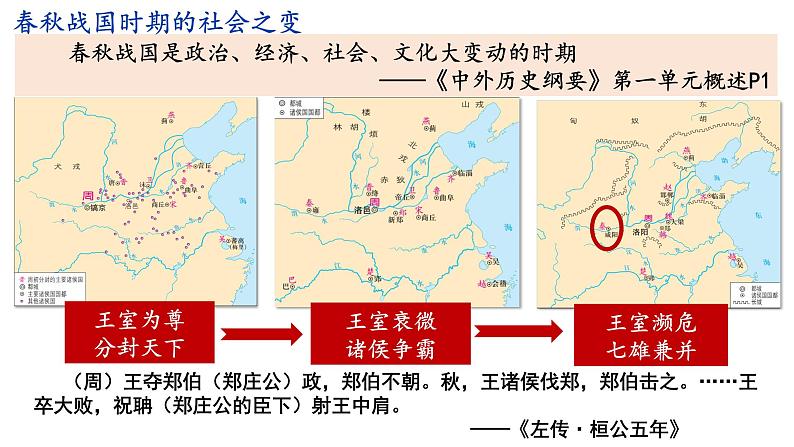 第2课_诸侯纷争与变法运动【课件】（21页）（清风明月）.第2页