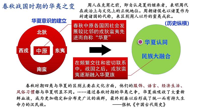 第2课_诸侯纷争与变法运动【课件】（21页）（清风明月）.第8页