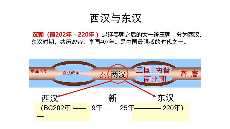 第4课_西汉与东汉——统一多民族封建国家的巩固【课件】（23页）（qingq）.第2页