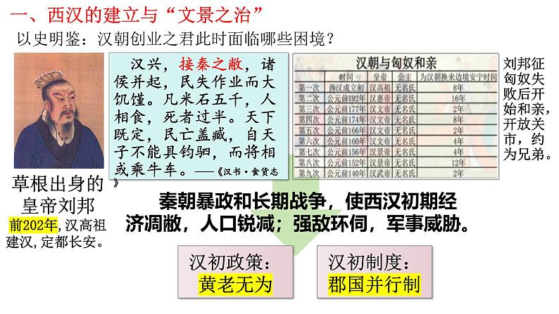 第4课_西汉与东汉——统一多民族封建国家的巩固【课件】（23页）（qingq）.第4页