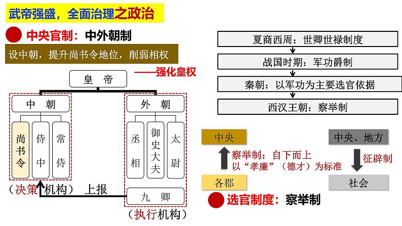 第4课_西汉与东汉——统一多民族封建国家的巩固【课件】（18页）（清风明月）.第7页