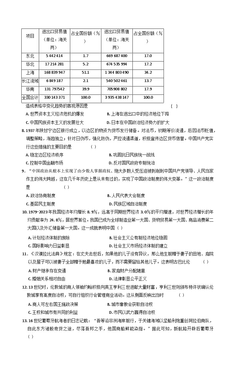 甘肃省临夏回族自治州2024-2025学年高三上学期期末质量检测历史试卷第2页