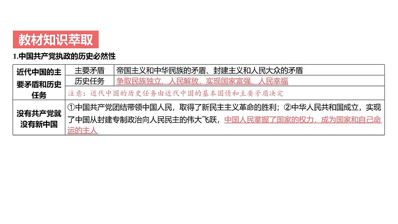 第04单元 历史和人民的选择（课件）-2025年高考政治二轮复习PPT第3页