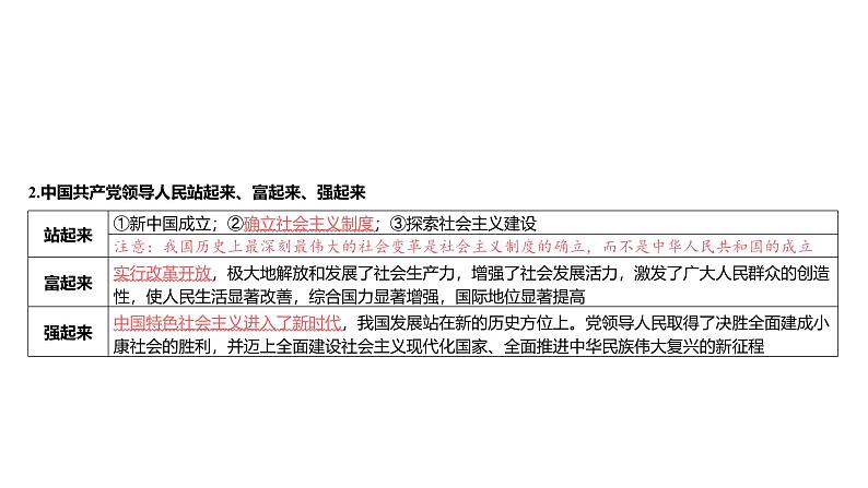 第04单元 历史和人民的选择（课件）-2025年高考政治二轮复习PPT第4页