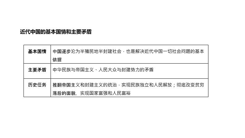 第04单元 历史和人民的选择（课件）-2025年高考政治二轮复习PPT第5页